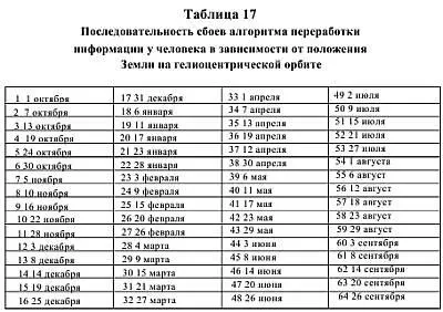 Данные этой таблицы получены нами в процессе комплексного исследования в том - фото 39