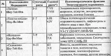 По данным методики Физические упражнения для адаптации к 24 сезонам года - фото 42