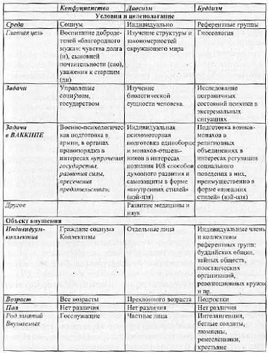 Коечто в этом плане удалось сделать Так выявленные ими 36 духов неба и 72 - фото 48