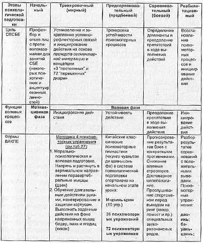 Примечаниев строке методы ВАКПЕ внесена таблица где отмечены - фото 50