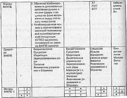 Примечаниев строке методы ВАКПЕ внесена таблица где отмечены - фото 51