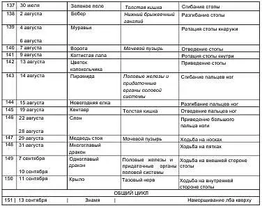 Предсоревновательный предбоевой этап психологической подготовки направлен на - фото 58