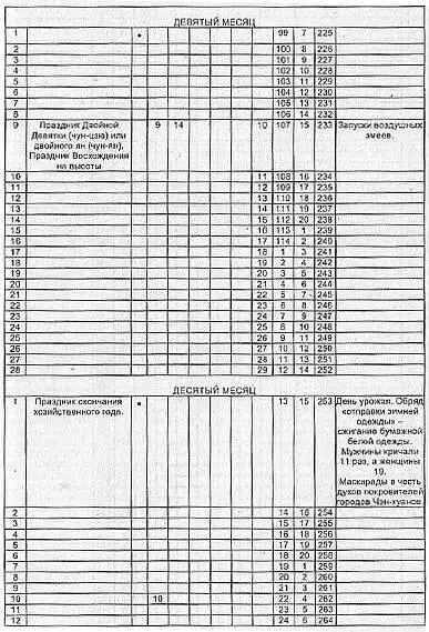 ФИЗИЧЕСКИЕ УПРАЖНЕНИЯ ДЛЯ АДАПТАЦИИ К 24 СЕЗОНАМ ГОДА КИТАЙСКОГО КАЛЕНДАРЯ В - фото 65