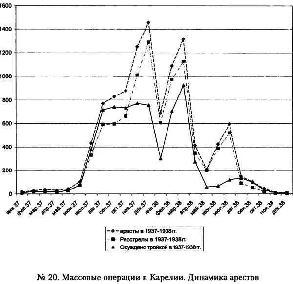 Кровавый карлик против Вождя народов Заговор Ежова - фото 20