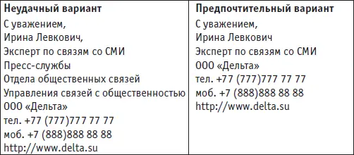 2 Не используйте в подписи сокращений вместо А С Сидорова лучше написать - фото 15