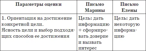 Надеюсь что вы согласитесь с моими результатами оценки Если для вас важно - фото 21