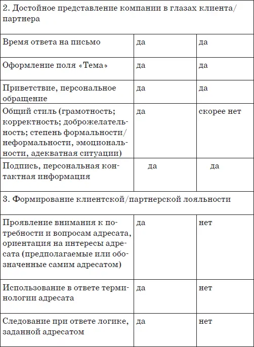 Надеюсь что вы согласитесь с моими результатами оценки Если для вас важно - фото 22