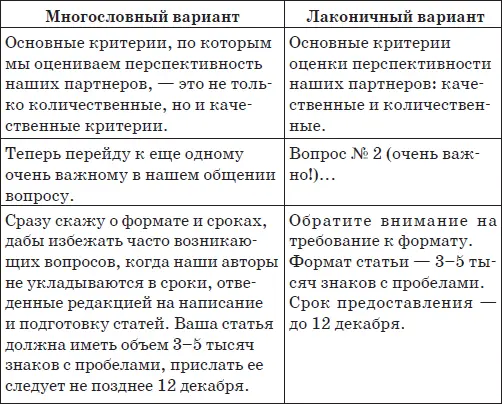 2 Прибегайте к нумерации она сама по себе дисциплинирует и задает логику - фото 39