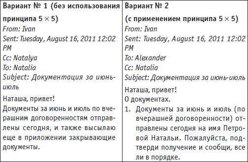 Первый вариант письма не использует принцип 55 Второй использует логика - фото 41