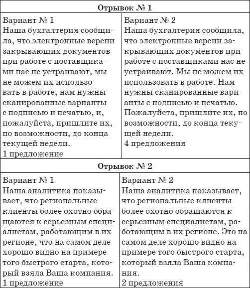 Есть ли разница в восприятии На мой взгляд есть В приведенных выше примерах - фото 48