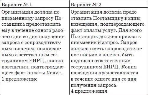 Думаю вы согласитесь что более понятен второй вариант В чем причина Было - фото 49