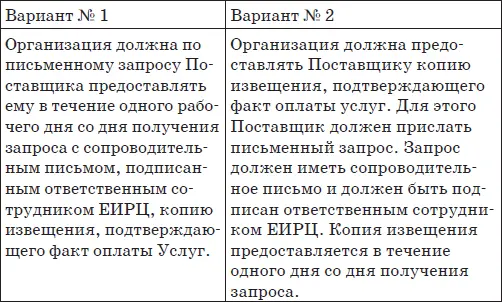 В варианте 1 главными членами предложения являются всего три слова - фото 50