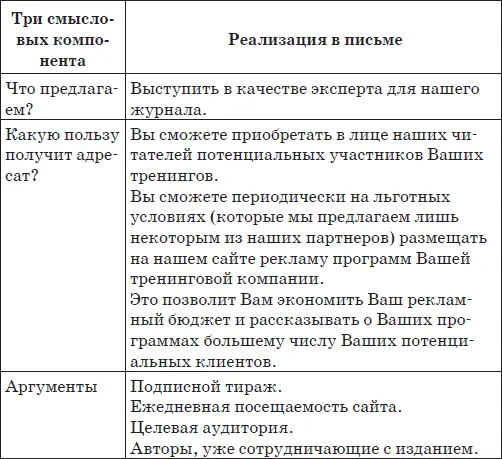 Для того чтобы аргументы и другие положения вашего письма хорошо воспринимались - фото 60