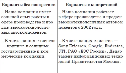 Используйте конкретную информацию этим вы повысите степень интереса и доверия - фото 62