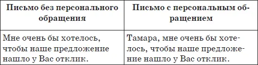 Указание на исключительность адресата Указывая в письме на исключительность - фото 65
