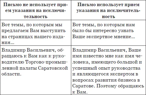 Проявляйте искреннее внимание к вашему адресату транслируйте вашу - фото 66