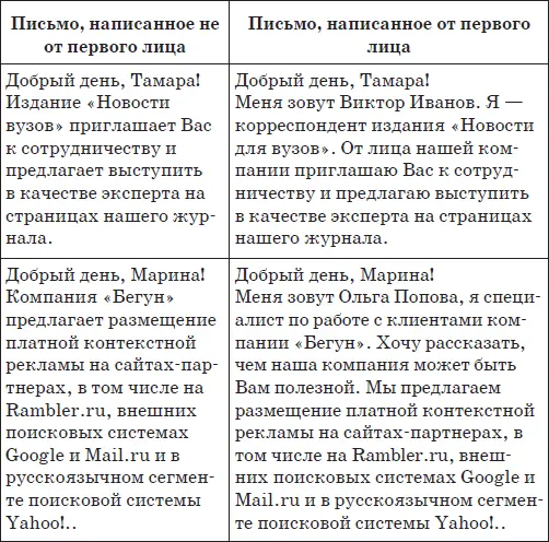 Действительный залог Прежде чем проиллюстрировать влияние действительного - фото 67