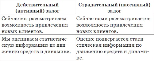 Позитивная эмоционально окрашенная лексика Деловая переписка априори - фото 69