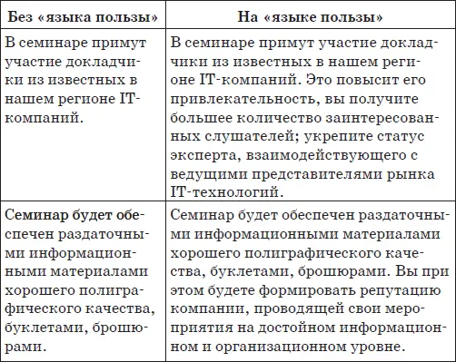 ГОТОВЫЕ КЛИШЕ ИСПОЛЬЗУЙТЕ ЧТОБЫ ПИСАТЬ БЫСТРЕЕ Варианты фразанонсов в - фото 71