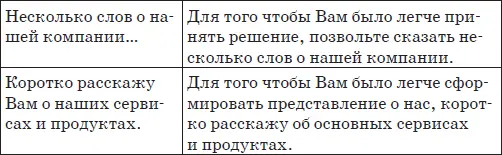 ГОТОВЫЕ КЛИШЕ ИСПОЛЬЗУЙТЕ ЧТОБЫ ПИСАТЬ БЫСТРЕЕ Варианты фразанонсов в - фото 72