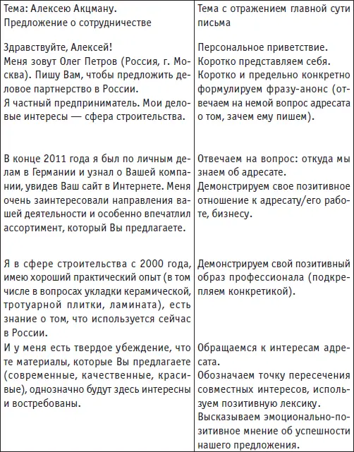 Советы по написанию убеждающего делового письма 1 Помните о цели не только - фото 74