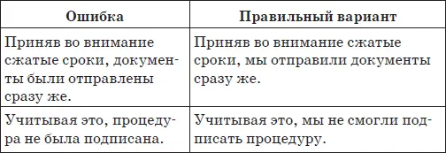 Как избежать ошибки убедитесь что добавочное действие по смыслу относится к - фото 86