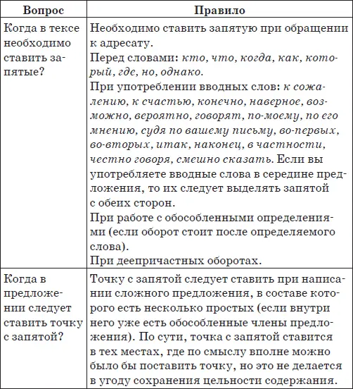 Бизнестренинг Деловая email переписка Уважаемый читатель вы прочитали - фото 88