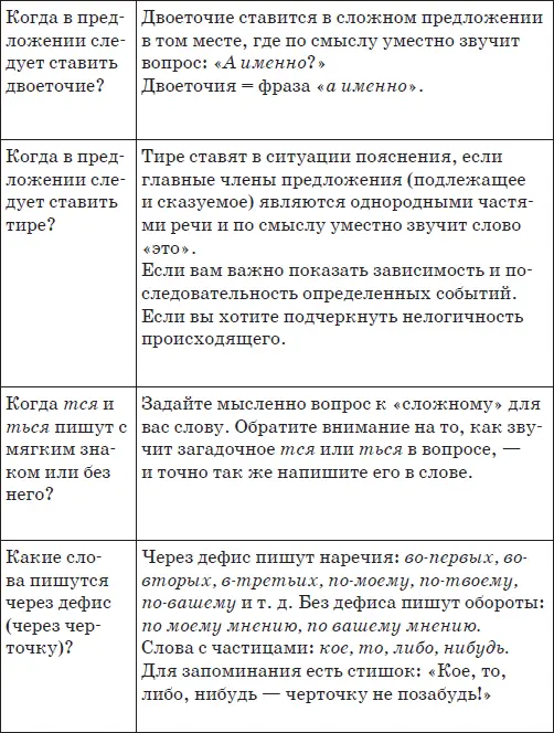 Бизнестренинг Деловая email переписка Уважаемый читатель вы прочитали - фото 89