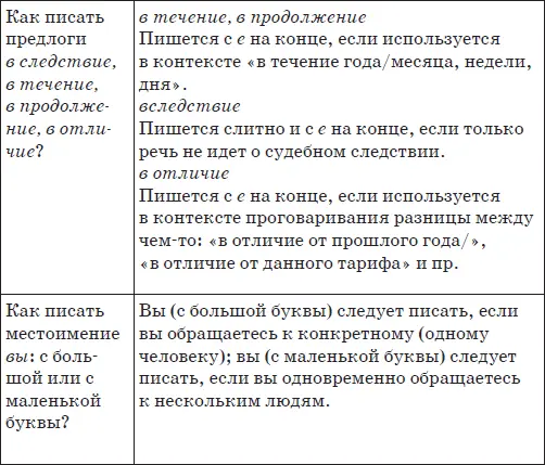 Бизнестренинг Деловая email переписка Уважаемый читатель вы прочитали - фото 90