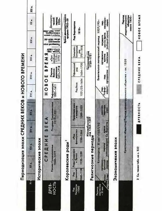 Периоды правления 38 Если после имени ничего не следует имеется в виду - фото 135