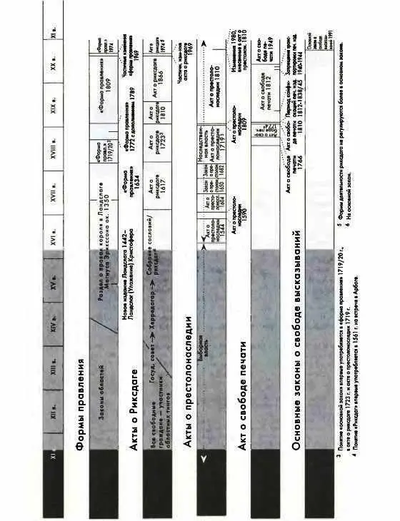 Периоды правления 38 Если после имени ничего не следует имеется в виду - фото 136