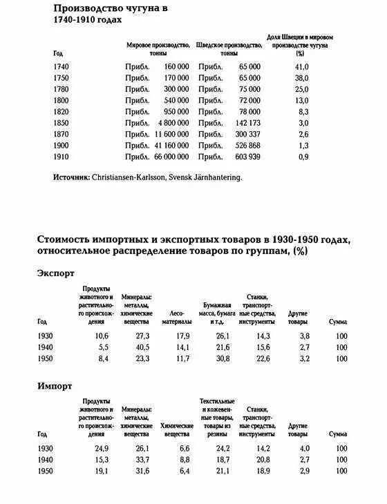 История Швеции - фото 159