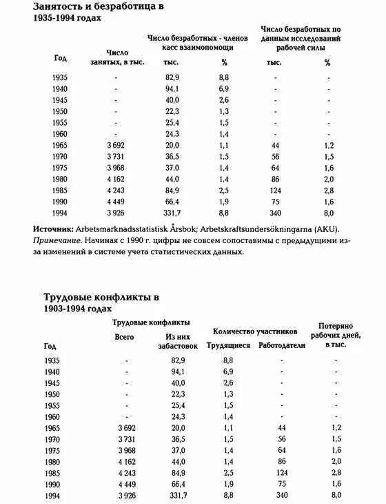 История Швеции - фото 164