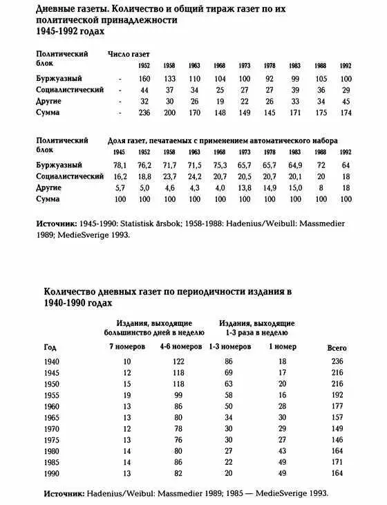История Швеции - фото 166