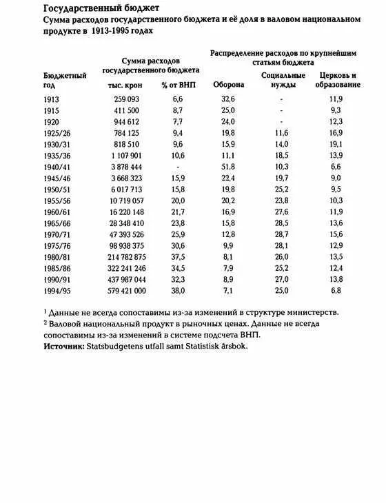 История Швеции - фото 169