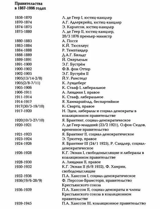 История Швеции - фото 170