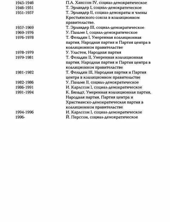 История Швеции - фото 171