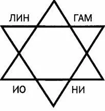 Рис 16 Тантрический символ единства мужского и женского Инь и Ян - фото 6
