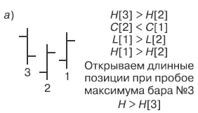 Краткосрочная торговля Эффективные приемы и методы - фото 8