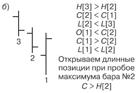 Краткосрочная торговля Эффективные приемы и методы - фото 9