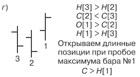 Краткосрочная торговля Эффективные приемы и методы - фото 11