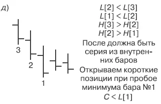 РИС 7 Совпадение максимума с минимумом Эта фигура образуется когда - фото 12