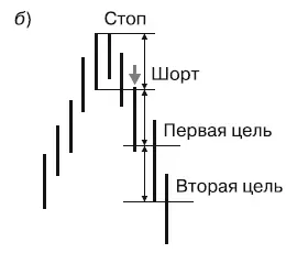 РИС 62 Модель 8020s Эта модель была описана Ларри Коннорсом Larry - фото 81