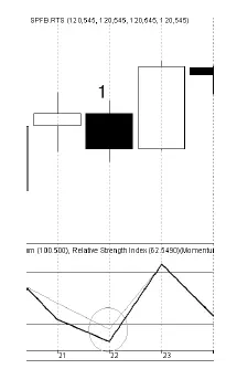 РИС 67 22 июля 2009 г RSI опустился ниже 30 на графике получился сигнал к - фото 86