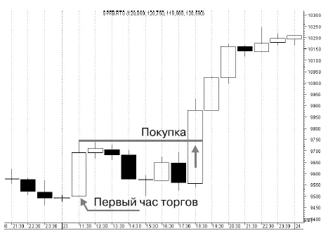 РИС 67 22 июля 2009 г RSI опустился ниже 30 на графике получился сигнал к - фото 87