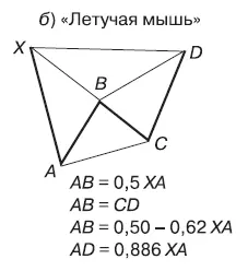 Краткосрочная торговля Эффективные приемы и методы - фото 109