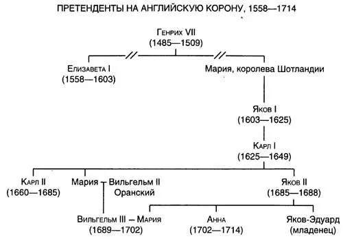 После века патернализма Тюдоров на протяжении последних лет правления Елизаветы - фото 8
