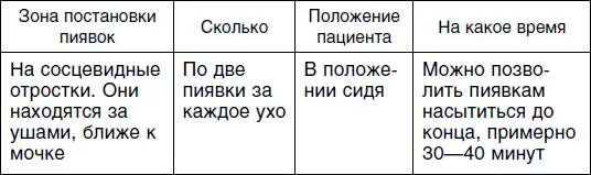 В том случае если вы не знаете что такое и где находятся сосцевидные отростки - фото 6