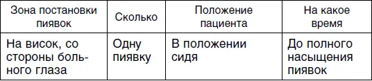 Второй сеанс Третий сеанс Четвертый сеанс - фото 9
