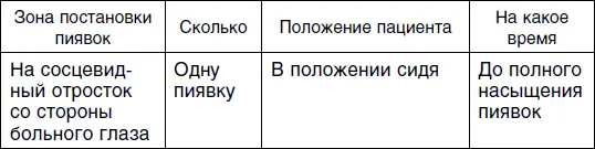 Третий сеанс Четвертый сеанс Пятый сеанс - фото 10